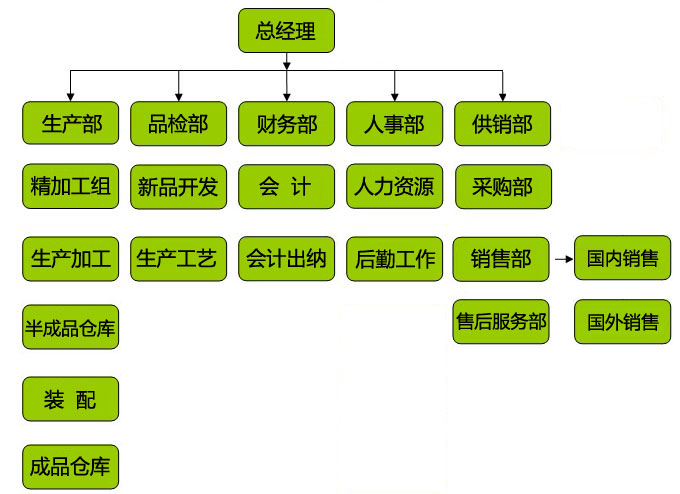 開松機